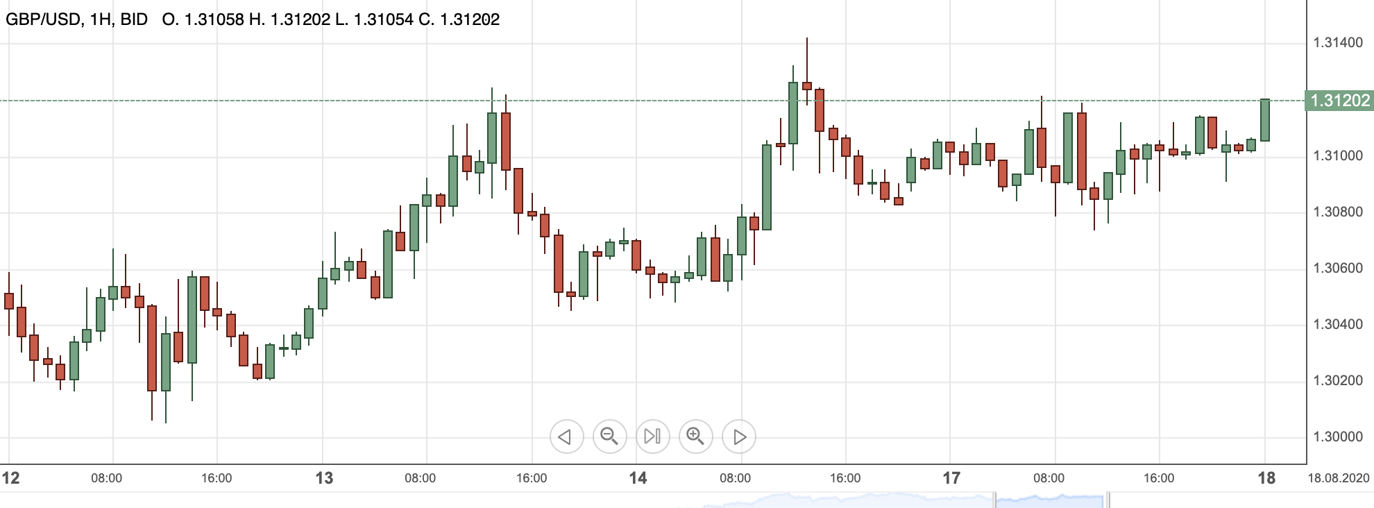 GBPUSD17aug2020