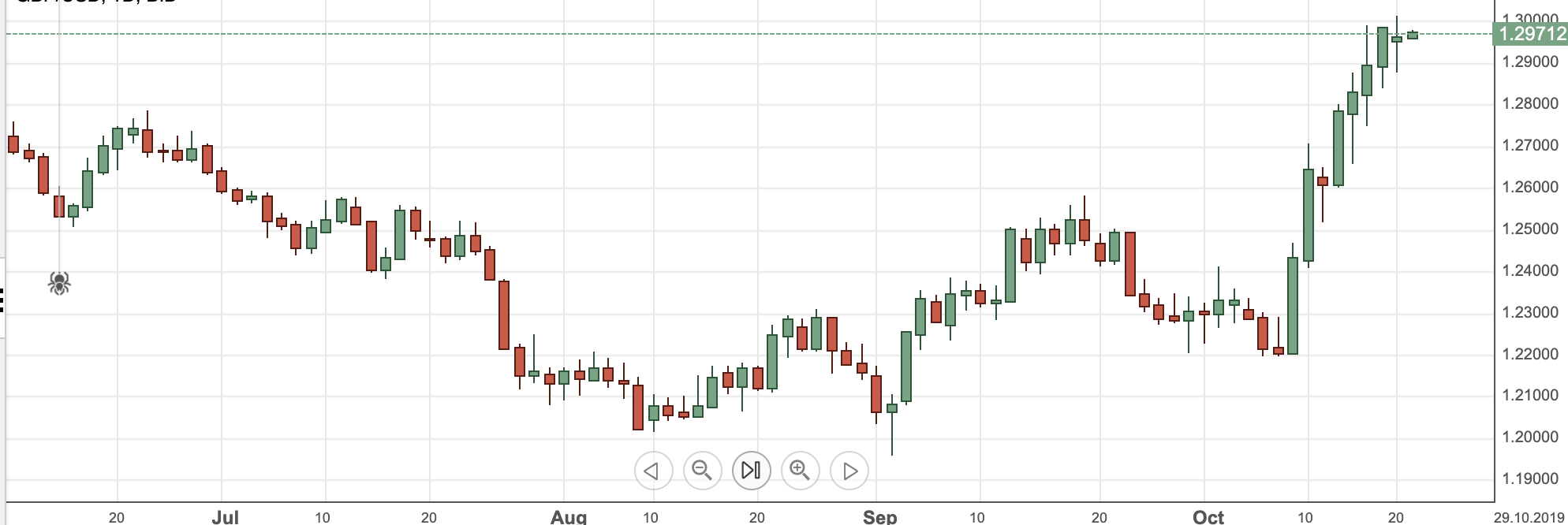 GBPUSD22oct2019