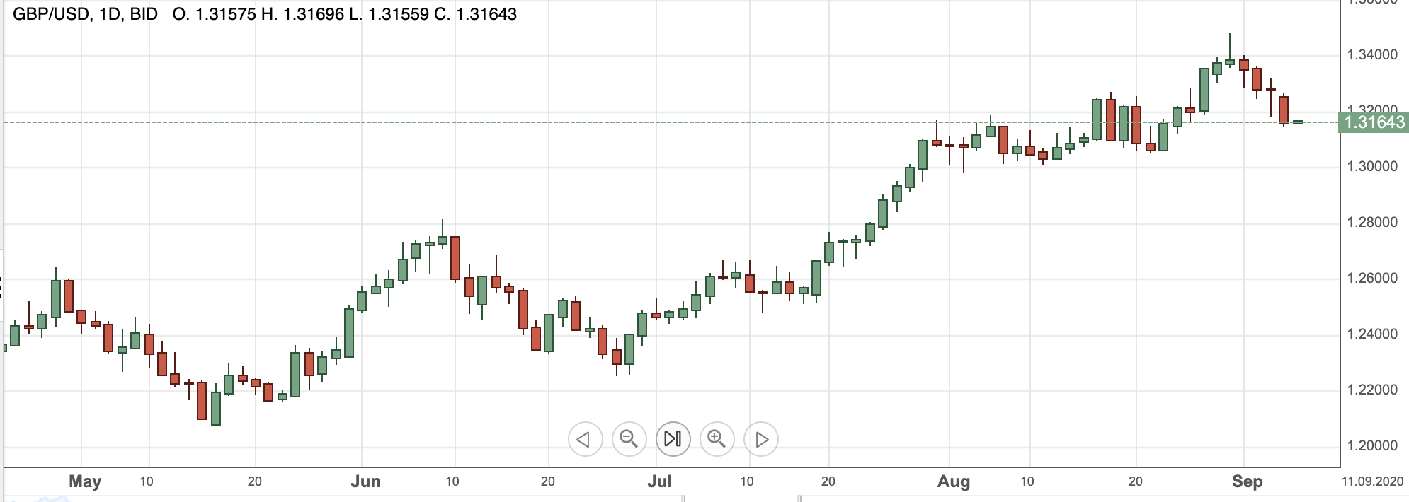 GBPUSD7sep2020