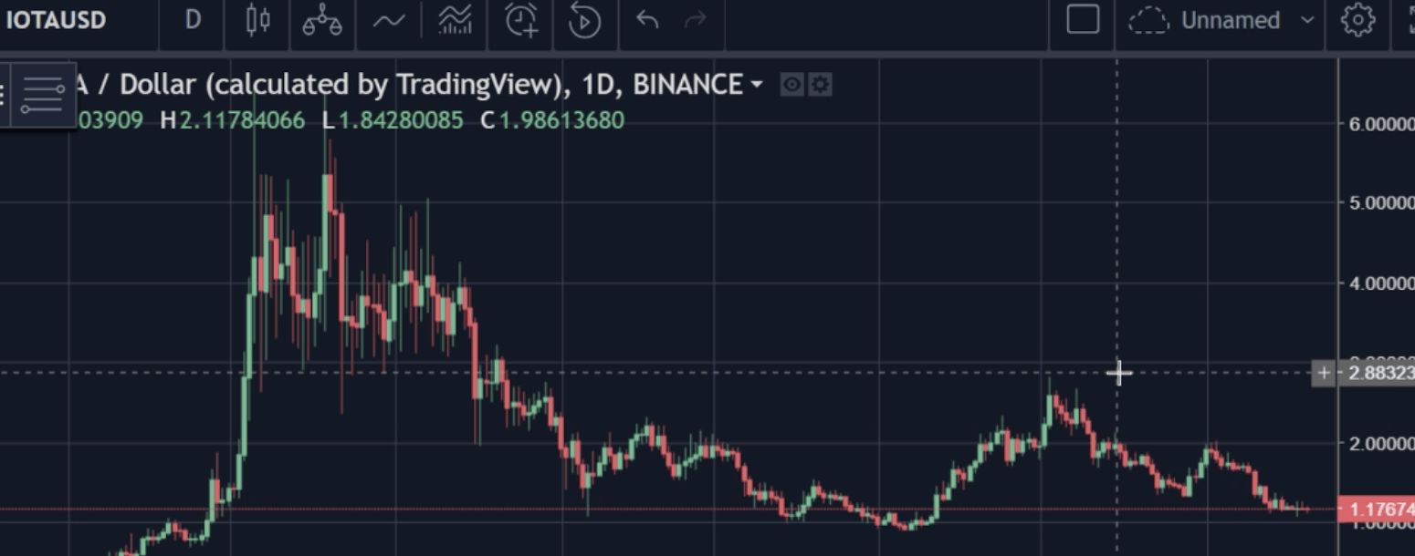IOTA USD