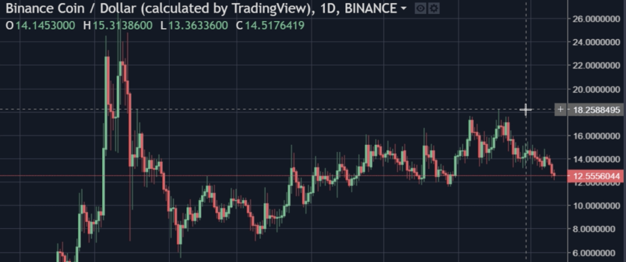 binance coin