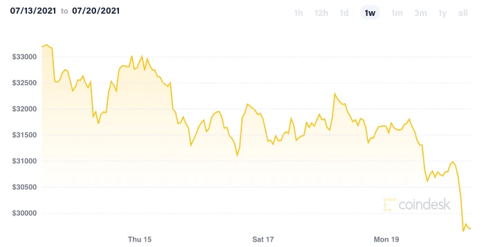 bitcoin20jul2021