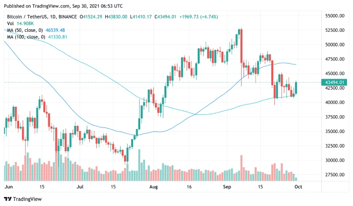 bitcoin30sep2021