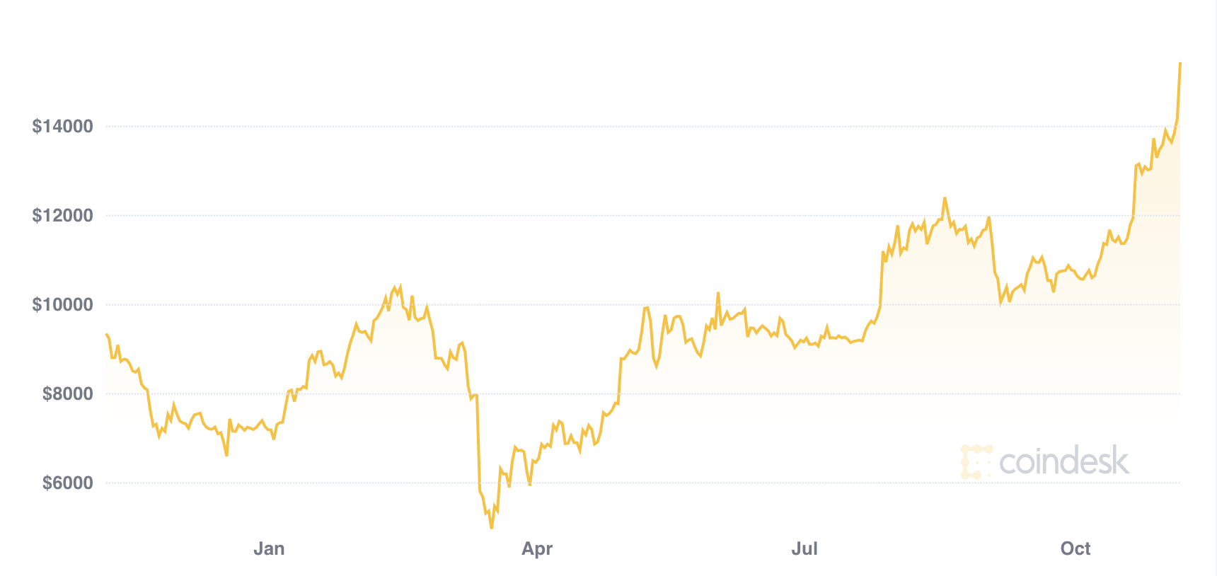 bitcoinnov2020