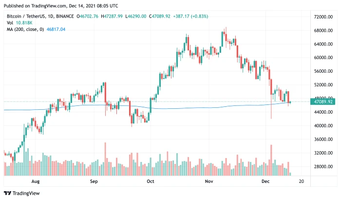 btc14dec2021