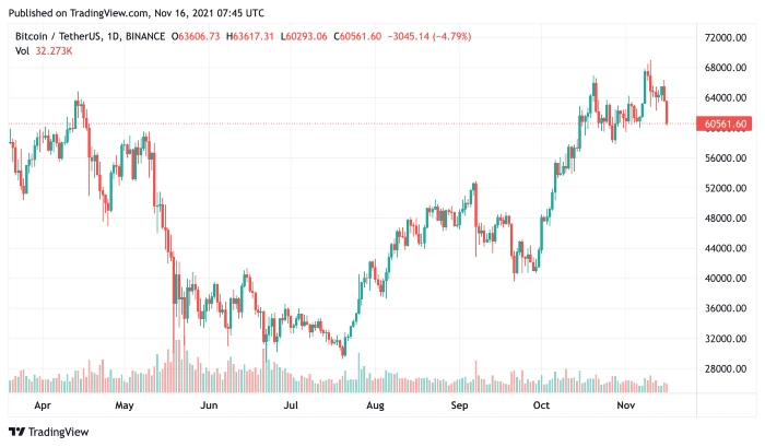 btc16nov2021