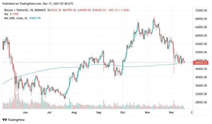 btc17dec2021