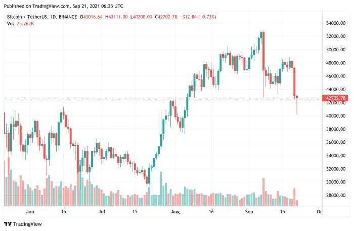 btc21september