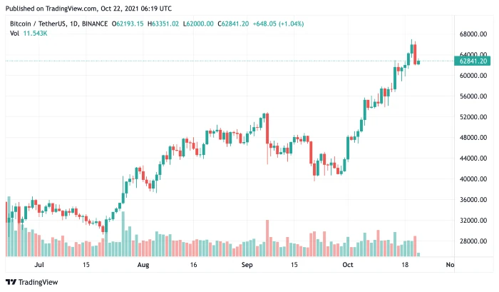 btc22oct2021