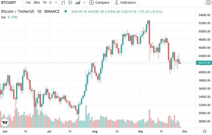 btc28sep2021