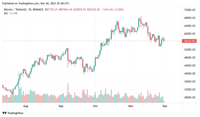 btc30nov2021