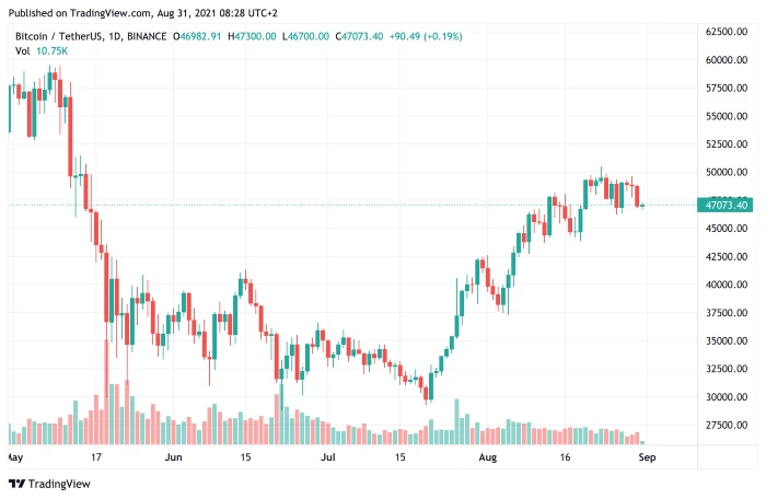 btc31aug2021