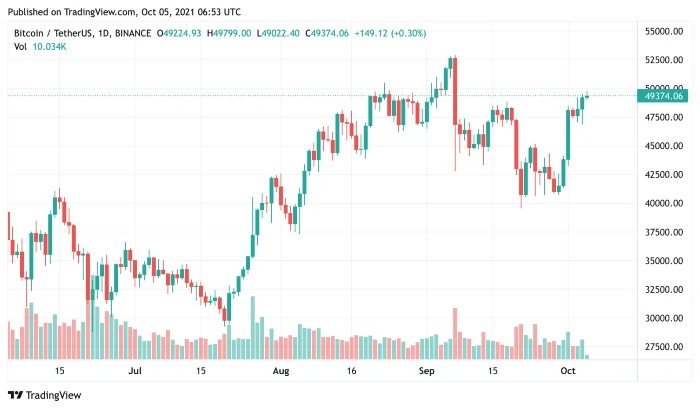 btc5oct2021