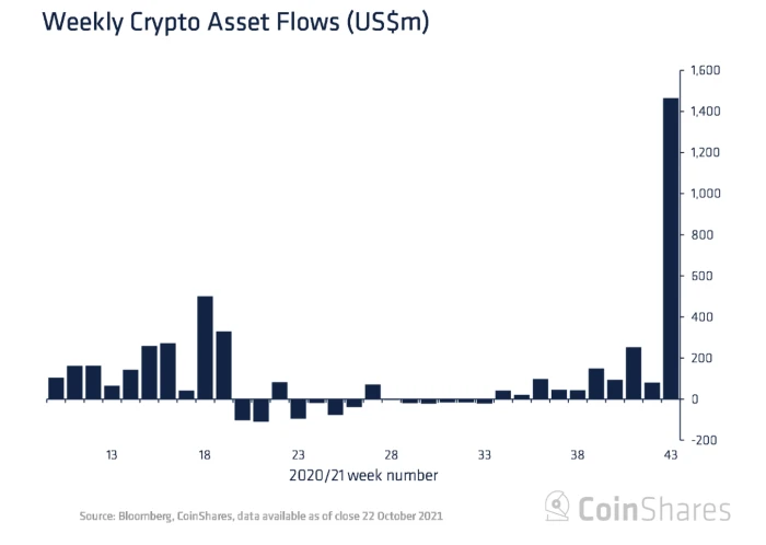 cryptoinstroom