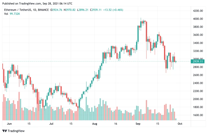 eth28sep2021