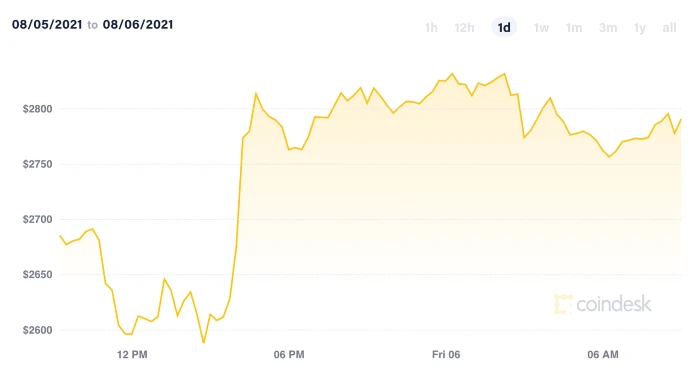 ether5aug2021