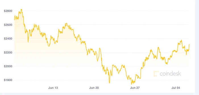 ether6jul2021