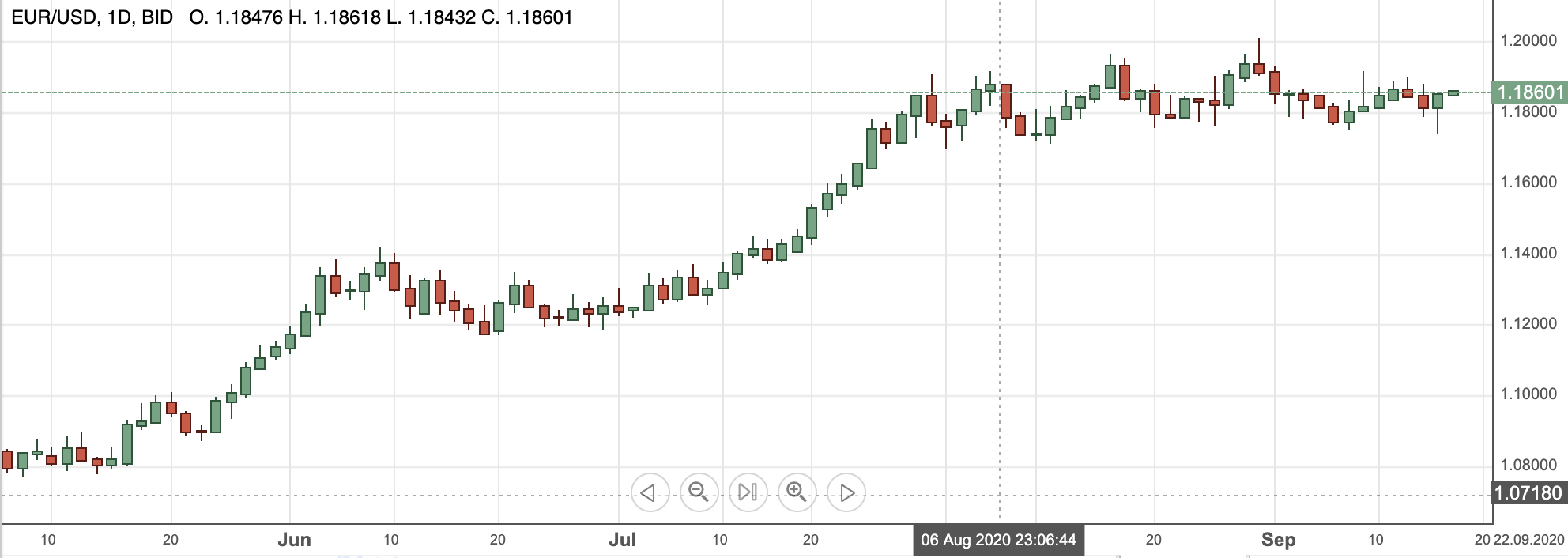 eurusd17sep2020