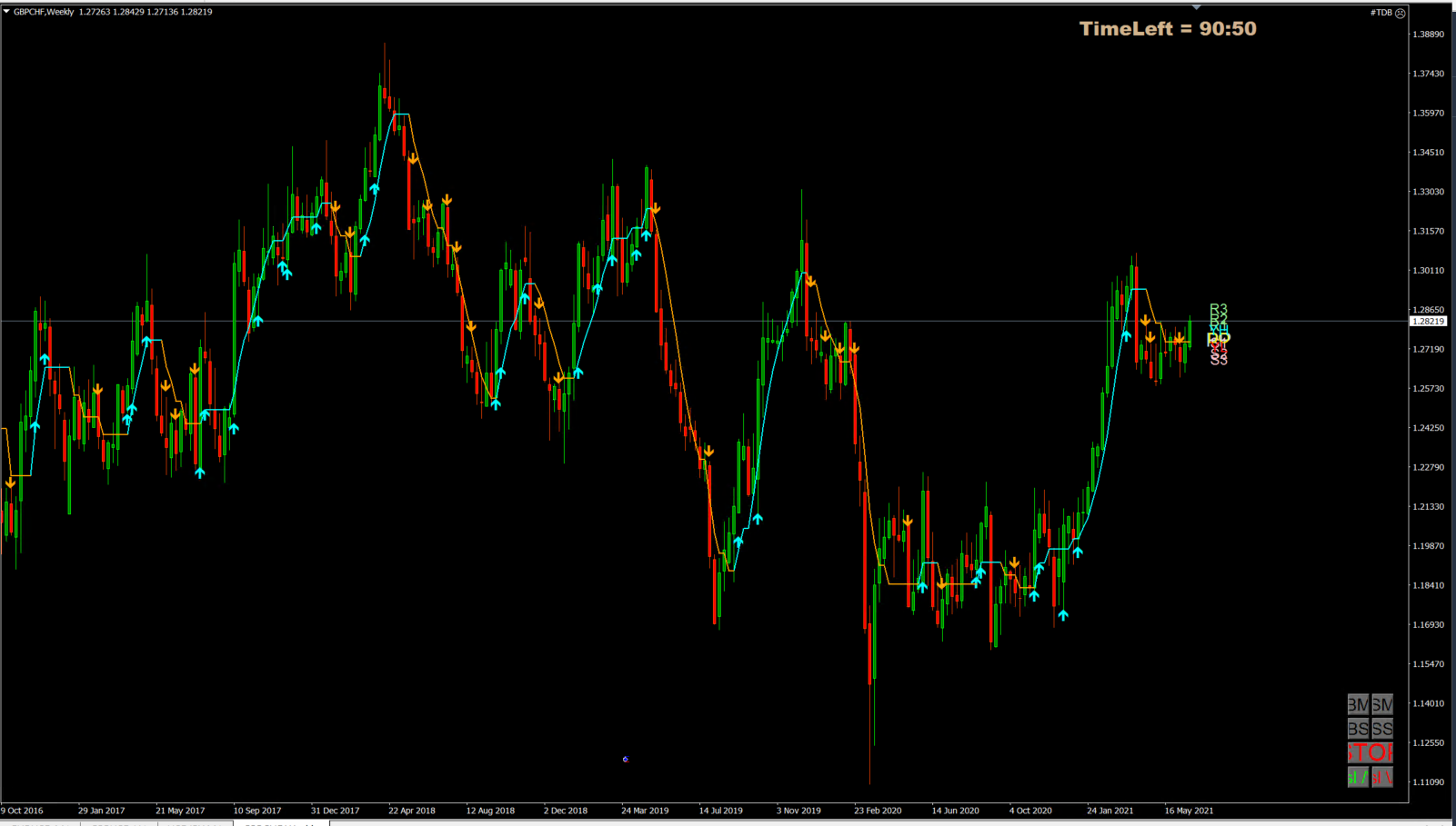 gbpchf