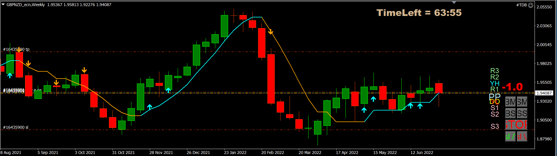 gbpnzd