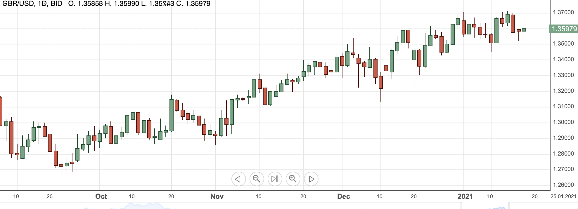 ponddollar18jan2021
