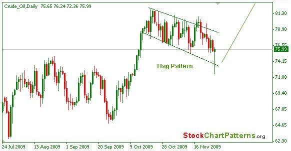 oil-flag-pattern-29-11-09