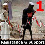 support en resistance bij forex