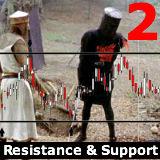 support en resistance bij forex