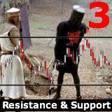 support en resistance bij forex