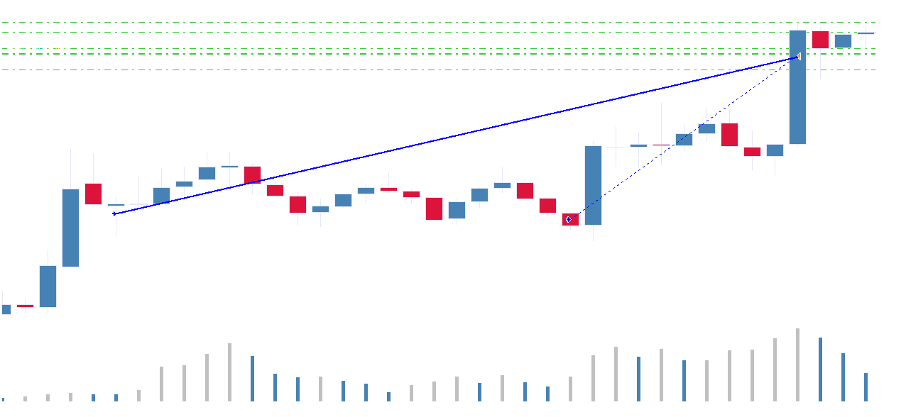 Analyse EURGBPiH1