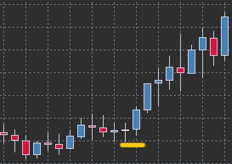 Doji GBPNZDiM15