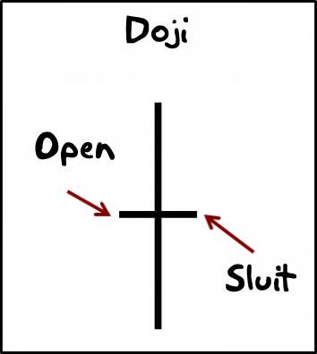 Doji kandelaar