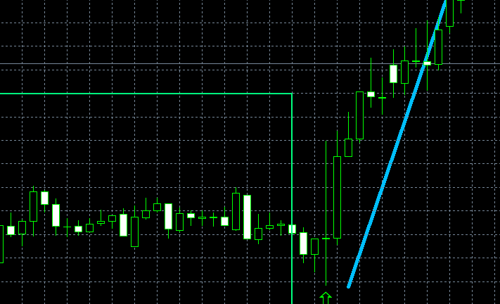 Doji zoom
