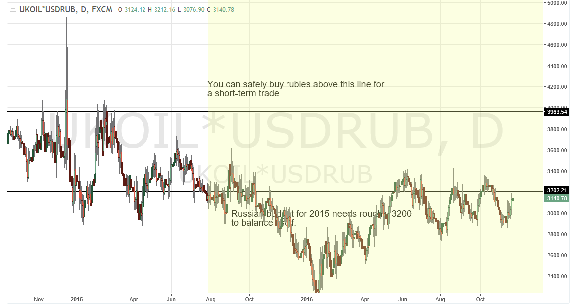 the price of brent forex cargo uk the price of brent forex cargo uk