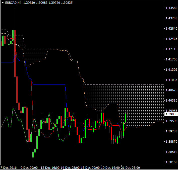 EURCAD H422dec2016