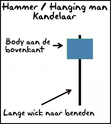 Hammer hanging man kandelaar