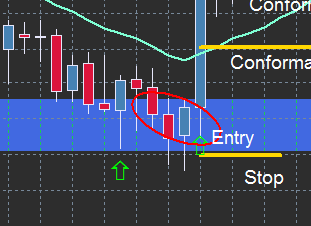 cut risk exp 2 EURUSDiM30