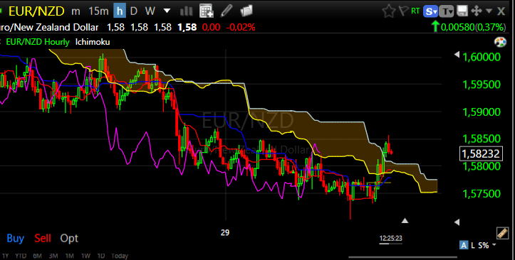 EURNZD31meihourly