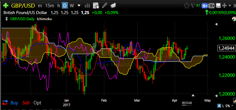 GBPUSD daily 12 april