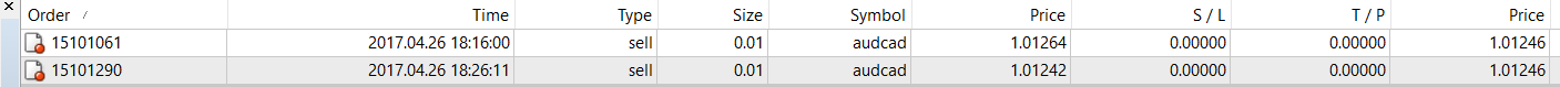 Trade AUDCAD