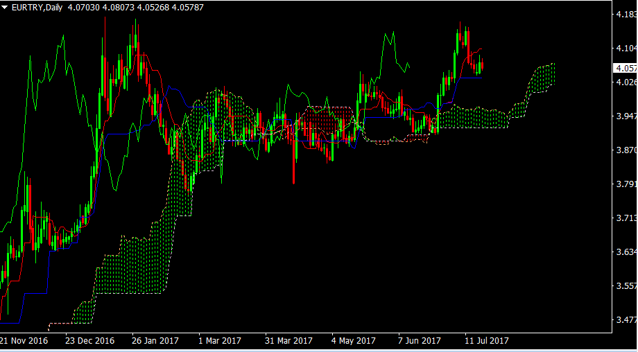 EURTRY Dag19jul