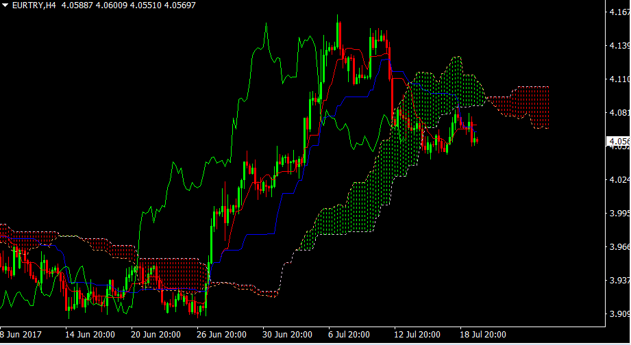 EURTRY H4 19jul