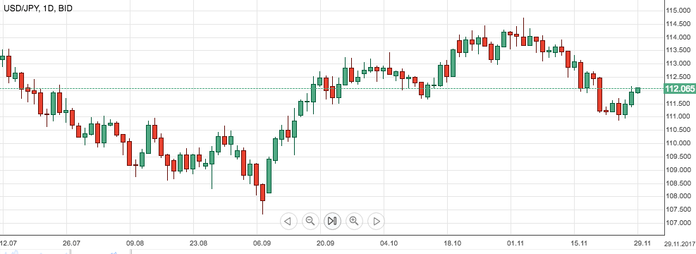 USDJPY