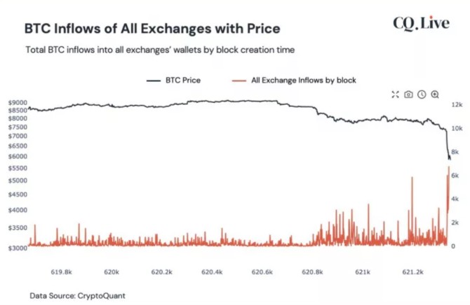 BTCexchangeinflows