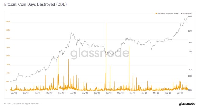 CDD