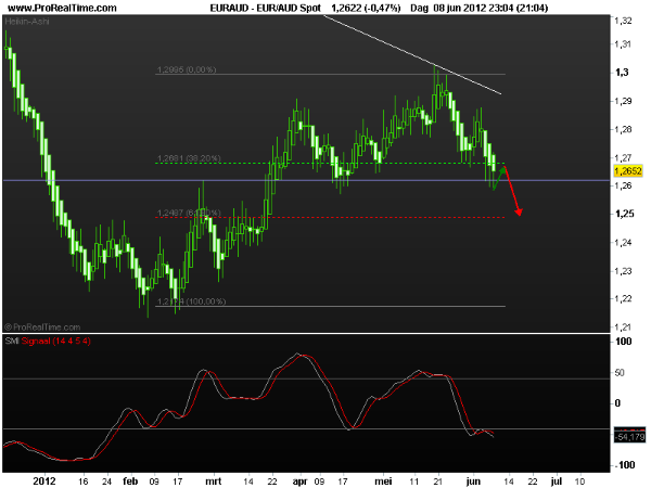 eur-aud 11juni