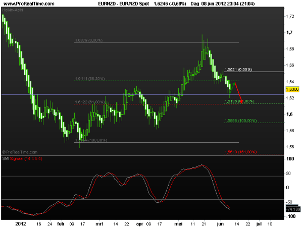 eur-nzd11juni