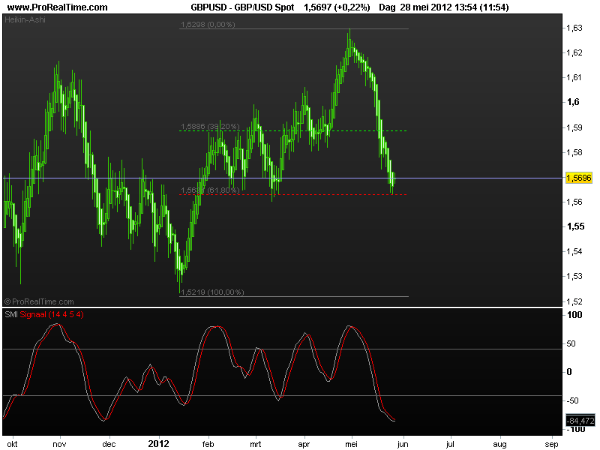 gbp-usd1spot29mei