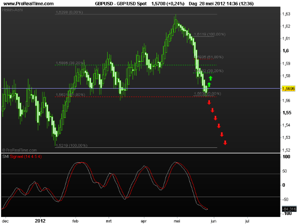 gbp-usd2spot29mei