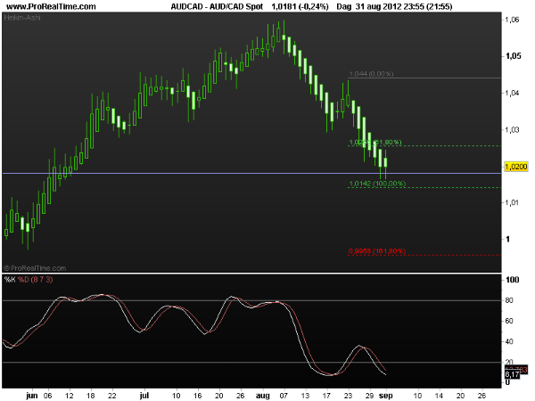 aud-cad3sept2012